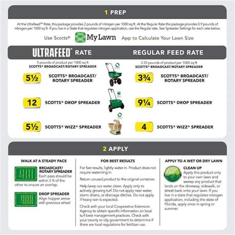 Scotts Standard Spreader Settings Lbs Per 1000 Sq Ft Polreempire