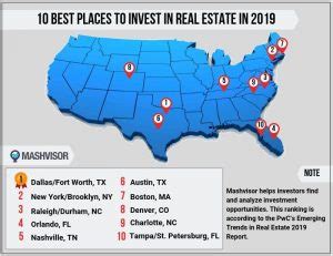 Best Places To Invest In Real Estate In Mashvisor