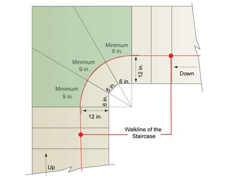 residential building code stairs