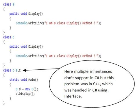 Java Interface Vs Abstract Class Slideshare