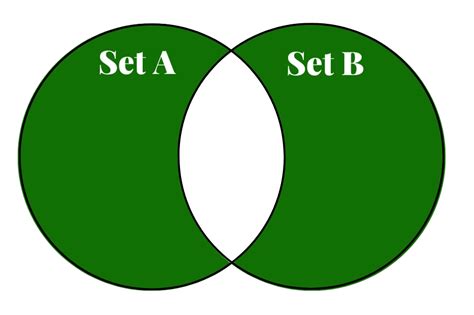 Set Symmetric Difference In Python Naukri Code