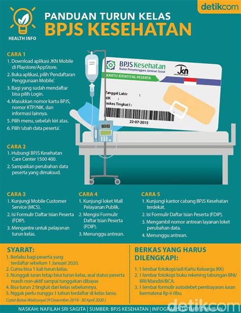 Formulir Perubahan Data Bpjs Kesehatan Online