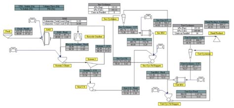 Neraca Massa Pengolahan Mineral