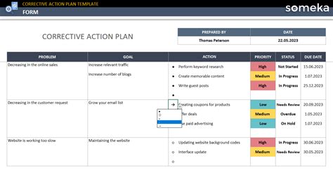 Corrective Action Plan Template [Instant DOWNLOAD]