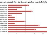 Cifras Sobre Violencia Contra La Mujer En Colombia