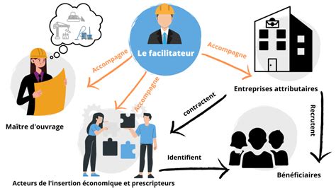 Clauses D Insertion Guide De Mise En Oeuvre Asec Nord