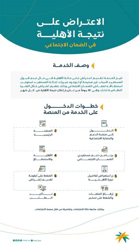 ما هي طريقة وخطوات تقديم أعتراض أهلية الضمان الاجتماعي 2024 ونموذج