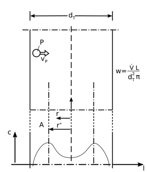 physicstubular pinch effect handwiki