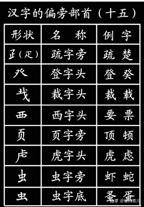 可打印丨小学生必须掌握的1000个汉字基本笔画，偏旁部首！ 知乎