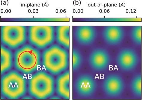 Figure 1 From Strong Electron Phonon Coupling Electron Hole Asymmetry And Nonadiabaticity In