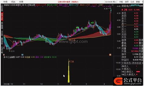 牛三金抄底副图 通达信副图指标 通达信公式 公式平台网