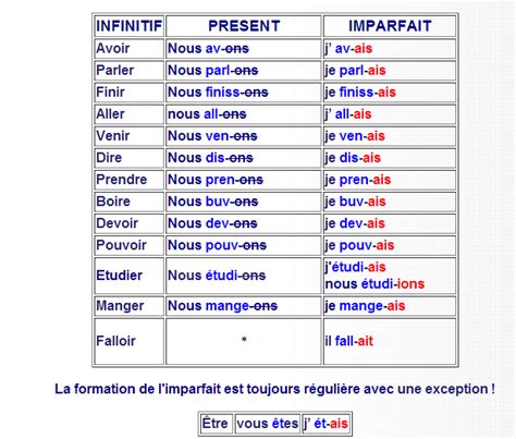 Blog De Français L´imparfait