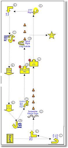 14 Rally Course Maps Ideas Rally Dog Training Obedience Sporting Dogs