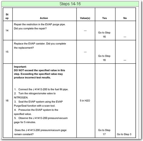 emissions leak code    chevy silverado  liter motor