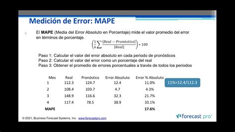 Precisión Y Evaluación De Los Pronósticos Un Paso Esencial Para