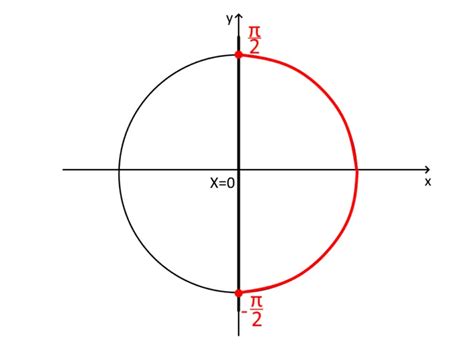 Disequazioni Goniometriche Esercizi Svolti Mondofisica It