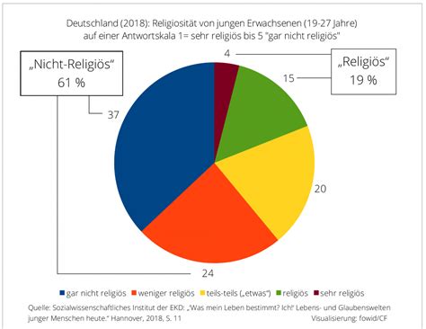 Religionen Weltbilder Und Kulturen Material Puma