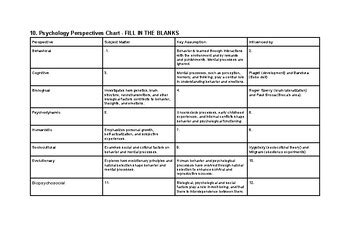 10. Psychology Perspectives Chart QUIZ by Andrew Hewitt | TPT