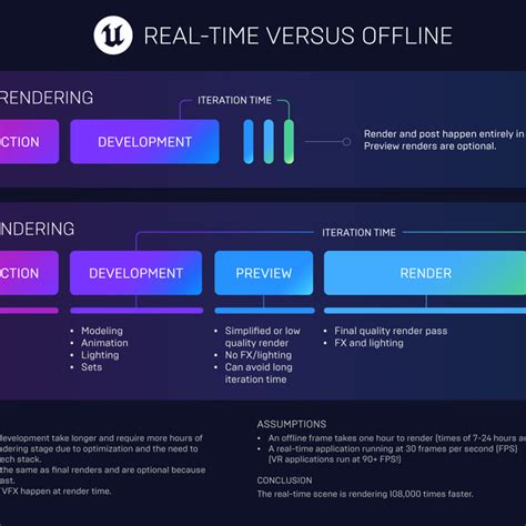 Real Time Vs Offline Pipelines Tutorial