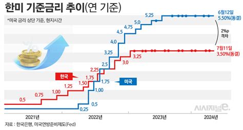 “트럼프 재집권 한은 금리인하 부담요인···수출엔 단기호재”