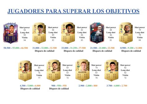 Fifa 22 Guía Para Conseguir A David De Gea Tots Moments Otro Token