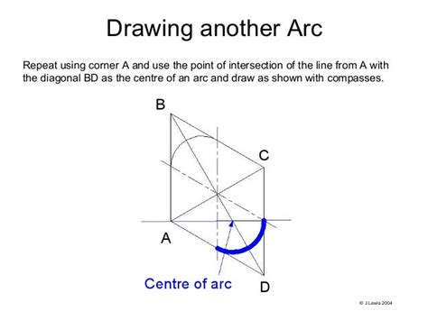 Isometric circles 2