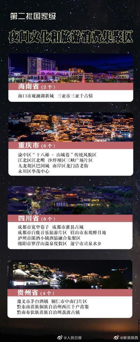 第二批国家级夜间文旅消费集聚区名单公布，你那里上榜了吗财经头条