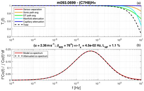 Amt Innflux An Open Source Code For Conventional And Disjunct Eddy