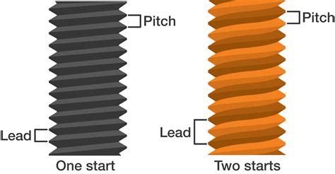 Ball Screw vs Lead Screw: How To Choose The Right One | igus® Engineer ...