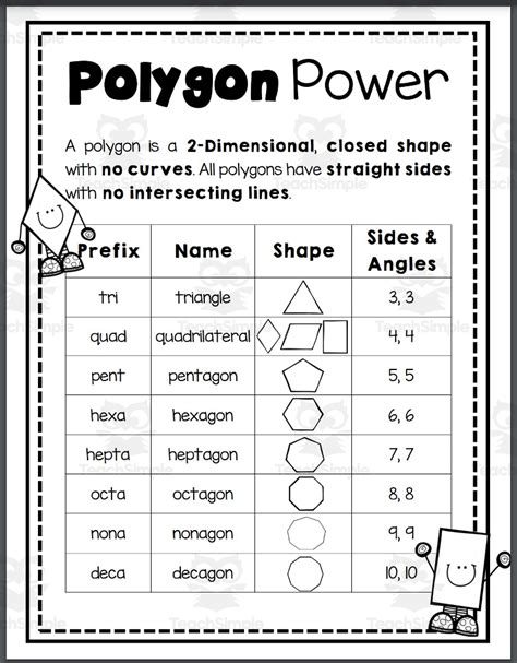 Polygon Anchor Chart