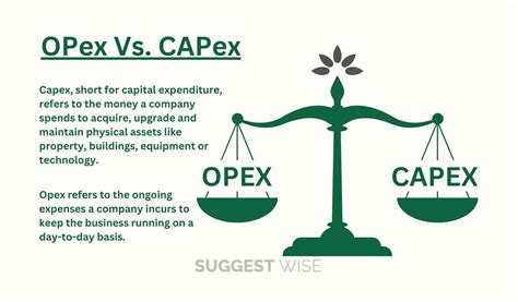 Capex Vs Opex What S The Difference And Why It Matters Suggest Wise