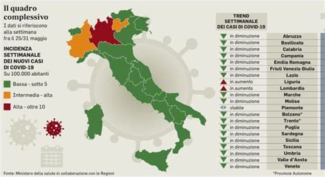 Virus Focolai In Italia Caso A Roma Le Pagelle DellIss Sulle