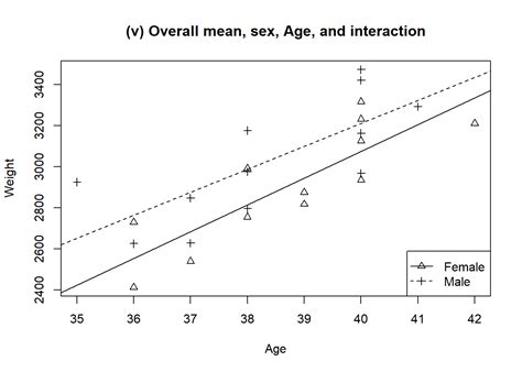 Chapter1 What You Should Know Already Elmer Extensions To The Linear