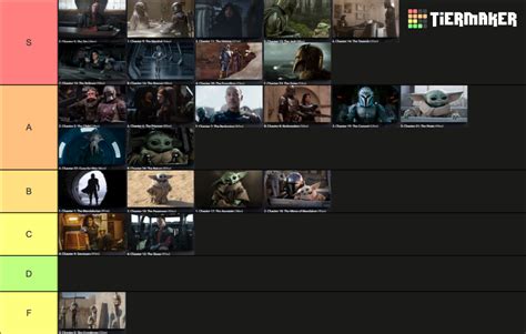 All Mandalorian Episodes Seasons Tier List Community Rankings