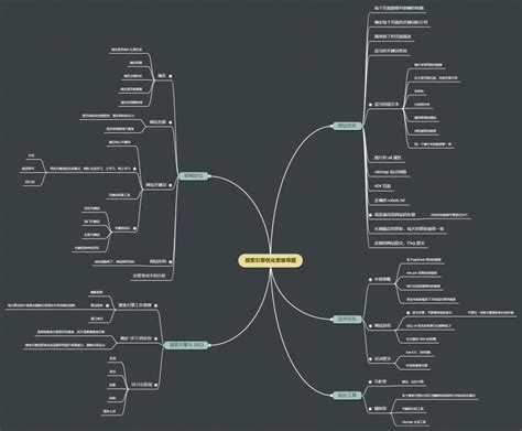 搜索引擎优化思维导图迅捷画图，在线制作思维导图