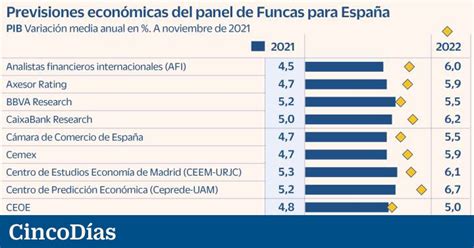 Los Analistas Firman Una Severa Rebaja Generalizada De Las Previsiones