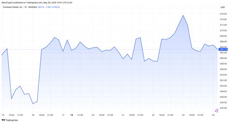 Coinbase Hit With Class Action Lawsuit After Data Breach