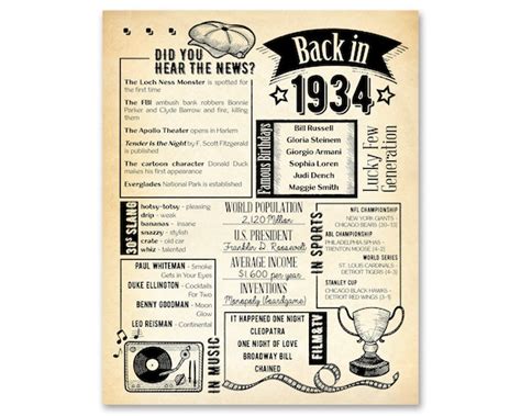 Back In 1934 Newspaper Poster Printable 88th Birthday Etsy