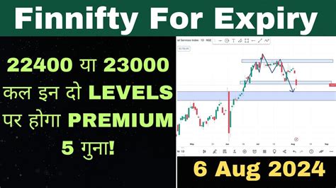 Fin Nifty Prediction For Tomorrow Finnifty Analysis Finnifty For