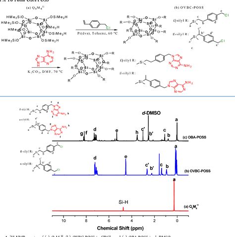 Figure 1 From Complementary Multiple Hydrogen Bonding Interactions Induce The Self Assembly Of