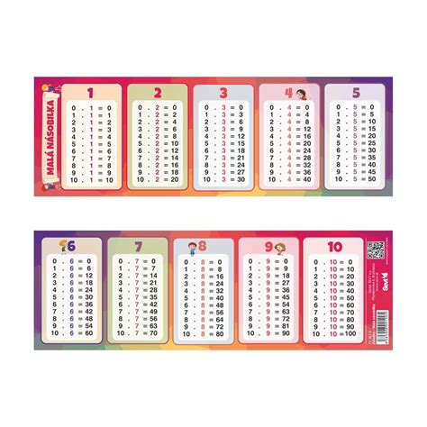 Tablica Mnozenja Za Printanje Learning Multiplication Tables Free