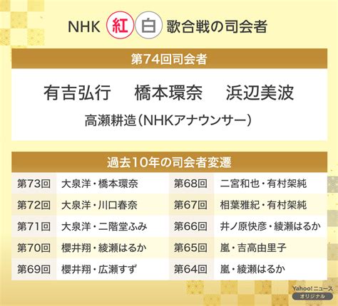 Nhk紅白歌合戦、旧ジャニーズ事務所から「出場者ゼロ」濃厚 わくわくニュースフラッシュ