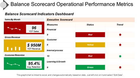 Balanced Scorecard Dashboard Template