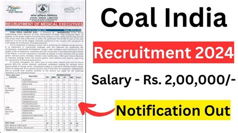 Coal India Recruitment For Medical Executives In Various