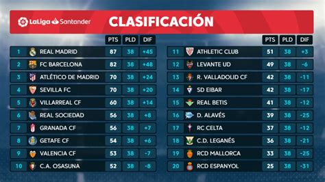 Clasificación Liga Así Quedan Los Equipos De La Liga Santander