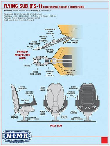 Ssrn Seaview Technical Manual Voyage Sci Fi Vehicles Experimental