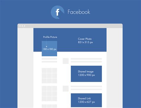 🌐 Guide 2017 Les Dimensions Des Images Des Réseaux Sociaux