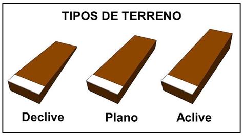 Tipos De Terreno E Suas Respectivas Caracter Sticas Tipos De Terreno