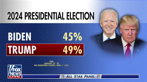 Trump Biden Polling Data Suggest Various 2024 Election Outcomes Fox