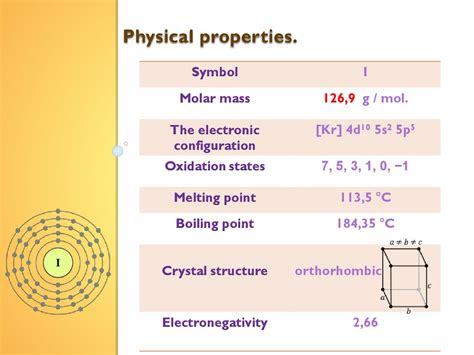 Iodine Physical Properties Application Of Iodine Online Presentation